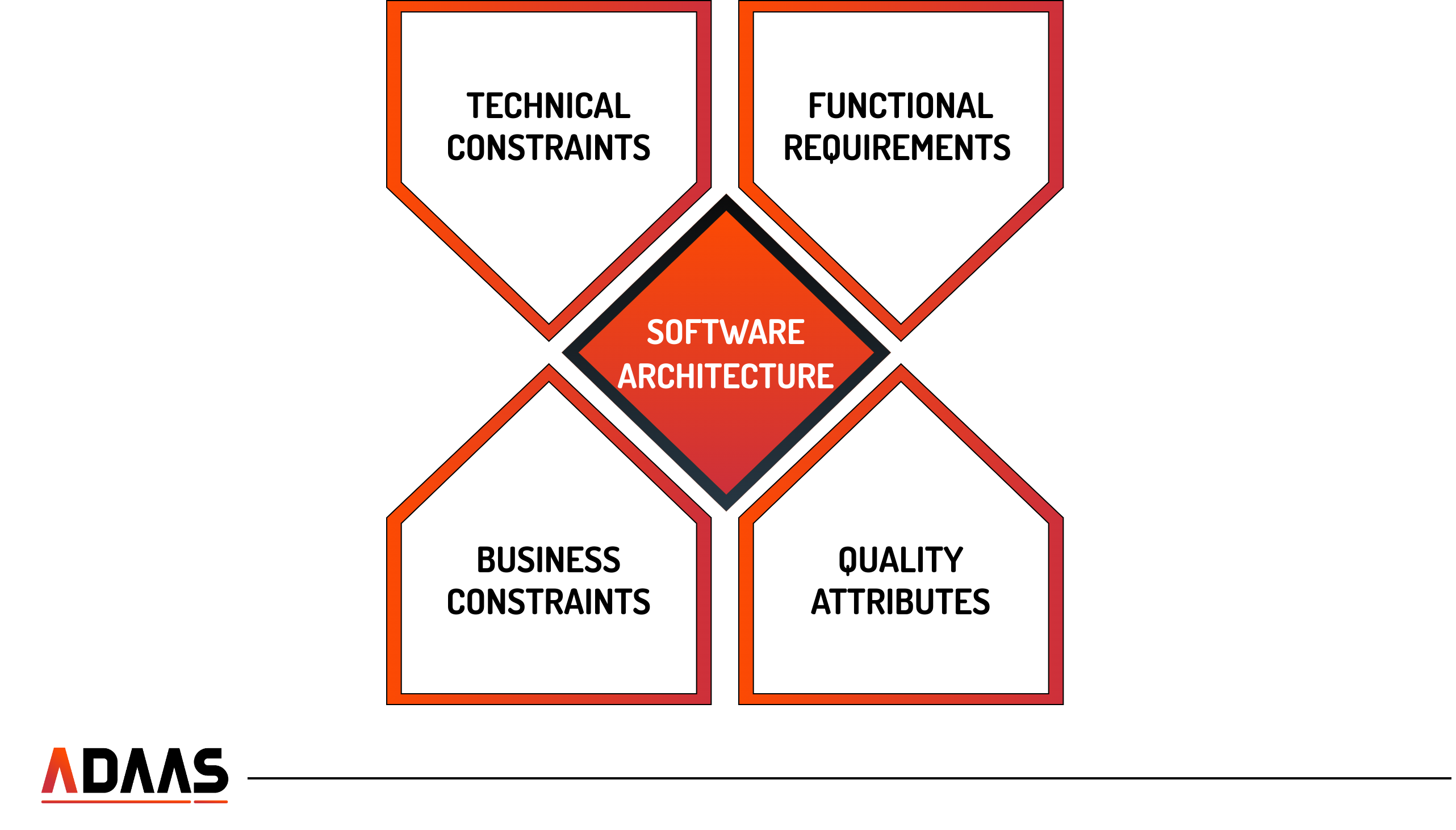The Importance of Software Documentation for MVP: What You Need and Why