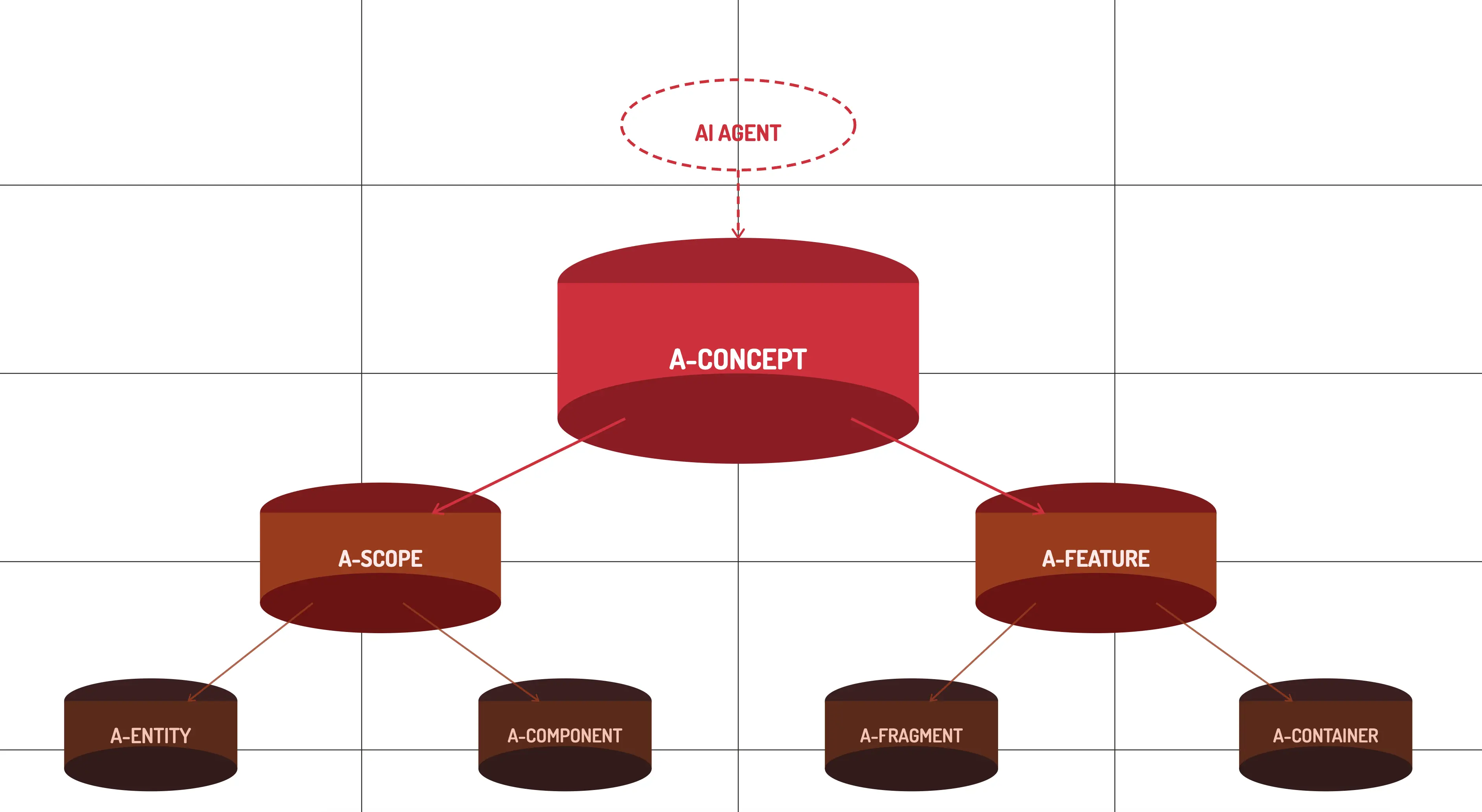 AI SDLC with A-Concept: Why Scrum Is No Longer Enough — And What Comes Next